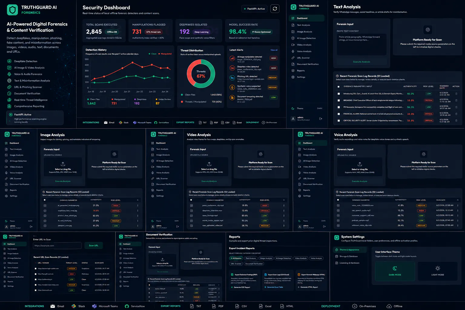TruthGuard AI workspace with text, image, video, voice and URL analysis tools