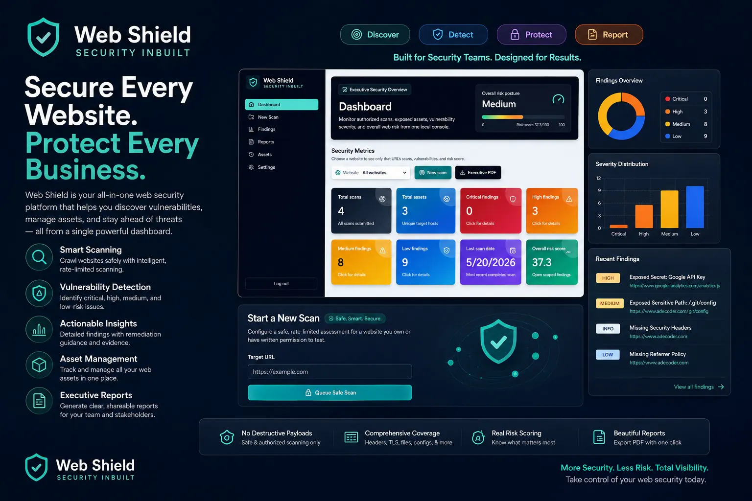 Web Shield dashboard showing authorised scan controls, security score and vulnerability findings